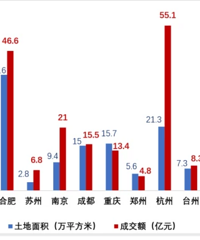 ����Ϊʲô���첻�õ���