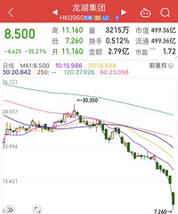 10��31��䣬�������Ź�Ʊһ�ȵ���42%���������ڿ�����