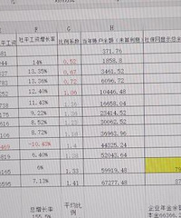 养老金账户余额已经16万7千多了