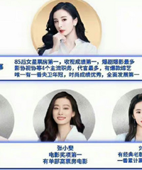 �����ŵ�85��Ů��Ա�ݶ�