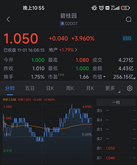 ������Ʊ�Ƿ��ֵ���ߣ�����ͬ������ҵ�ö඼�ſ��Ǯ��