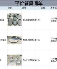好用不心疼,反复回购的平价餐具,50元买到爽!