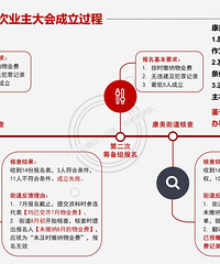 ��ɽ��������һ��ҵ��������ʧ�ܣ����������ܽ�