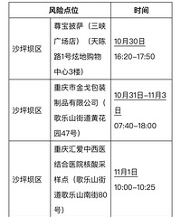 江北、沙坪坝等感染者在渝活动风险点