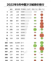 ˭˵�й����۸���?����Ϊ֤!