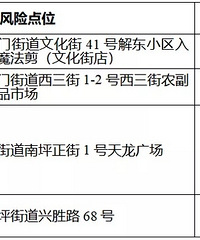 渝中、大渡口、江北等风险点位来了