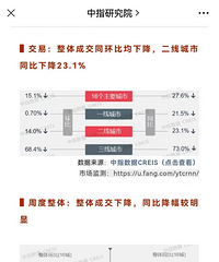 11�µ�һ��¥�гɽ�ͬ�ȡ�����˫˫�½�