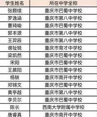 巴蜀是重庆竞赛半壁江山,物理国集人数全国第二