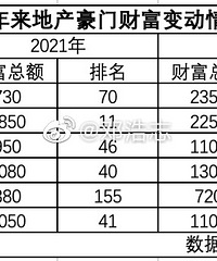 ����ٸ��񷢲������ز����вƸ�����½�����һ����