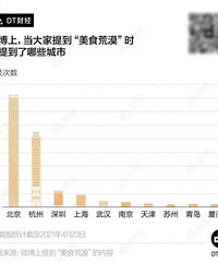 ʳĮ𣿿ϵ»ȻʳаTOP