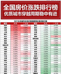 ���ڷ����ǵ������ʳ��������н�