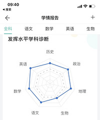 娃初中第一次期中考试成绩出来不太理想,我焦虑了