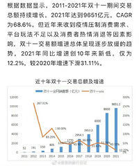 ȥ˫11ȫ׶9651ڣ5571ڡͦ