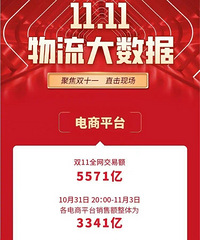 去年双11全网交易额9651亿,今年是5571亿。跌的真挺多