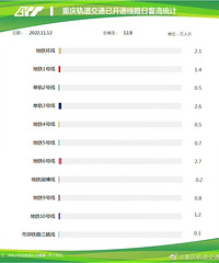 11��12�չ����ͨ�����߿�����¯���ܿ�����12.8��