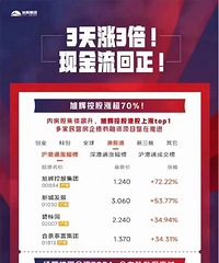 3����3������Զ�����������