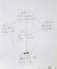 一图读懂14岁男孩的内心,从而改变了他的人生