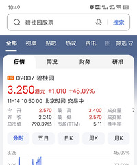 �ز��ɻ��ڷ��Ǳ̹�԰�ִ���45%