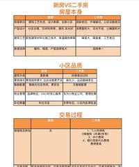 �·��Ͷ��ַ��ĶԱ�