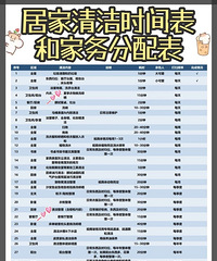 居家刚好来波大扫除,家务活清单奉上,大家一起来打扫