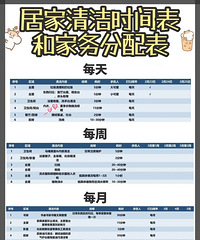 居家刚好来波大扫除,家务活清单奉上,大家一起来打扫