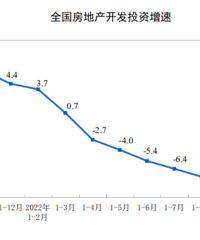 2022��1��10�·�ȫ�����ز������������������