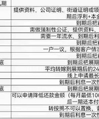 ��Щ���������������ڻ����������ϸ