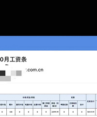 我这打工人在重庆是什么水平?