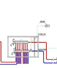 地暖不热,这是为什么?总结几种常见的原因