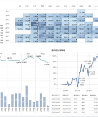 ����������������ַ��ɽ���ѯҳ�棬�����۸����