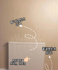 关于暖气片的10个问题,看完之后清清楚楚选购暖气片