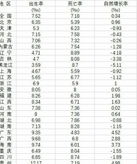 ��Ȼ�����ʿ�δ�����ز��͸��и�ҵ