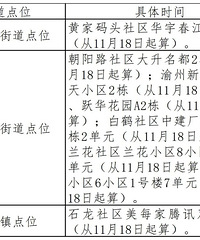 区域·划定调整|大渡口、九龙坡、北碚、渝北、巴南