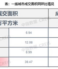 11�µ����ܳɽ����