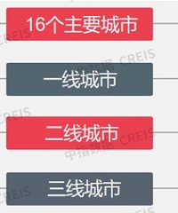 11�µ����ܳɽ����