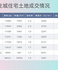 �������������ߣ�����¥�е�ת�۵��������ˣ�