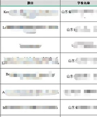 被取缔的“奥英赛”,代理商称缴几千元保证拿奖