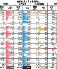 ����1-11�¹�������ʽ�16%�����������õ�Ϊ0
