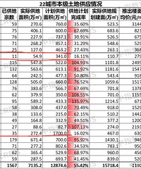 ����1-11�¹�������ʽ�16%�����������õ�Ϊ0