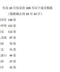 ʮ�¸������ֳɽ����ݳ�¯�����ƻ���ռ�ȴ�