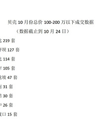 ʮ�¸������ֳɽ����ݳ�¯�����ƻ���ռ�ȴ�