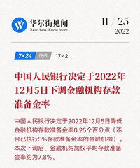 12��5�ս����ڻ������׼������0.25�ٷֵ㣬������Ҫ����