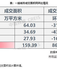 11��¥�гɽ������µ�