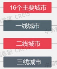 11��¥�гɽ������µ�