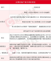 �ز�������ͣ�������ز����й�˾�������ʣ�������