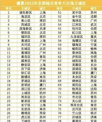 2022��ȫ����ǿ���������³����񵥳�¯���������������