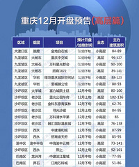 �������ĳ���12��Ԥ����105����Ŀ�¿���