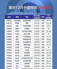 �������ĳ���12��Ԥ����105����Ŀ�¿���