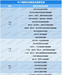 ���ҹ��Ų�����45�������Ƚ�����ҵ��Ⱥ����Ϊ��û�����찡