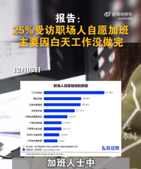 25%受访职场人自愿加班,单身的你们平时加班严重吗?